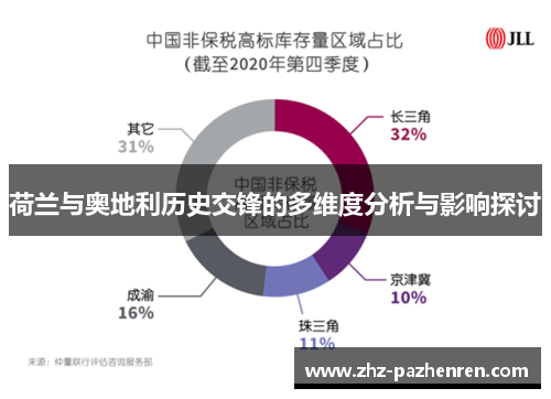 荷兰与奥地利历史交锋的多维度分析与影响探讨