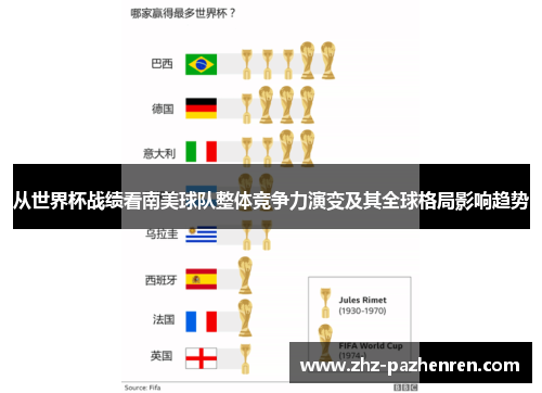 从世界杯战绩看南美球队整体竞争力演变及其全球格局影响趋势
