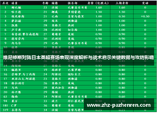 维尼修斯对阵日本英超赛场表现深度解析与战术启示关键数据与攻防影响 维尼修斯对阵日本英超赛场表现深度解析与战术启示关键数据与攻防影响