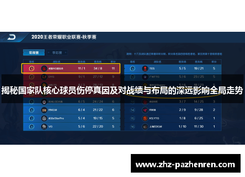 揭秘国家队核心球员伤停真因及对战绩与布局的深远影响全局走势 揭秘国家队核心球员伤停真因及对战绩与布局的深远影响全局走势