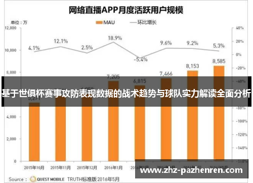 基于世俱杯赛事攻防表现数据的战术趋势与球队实力解读全面分析