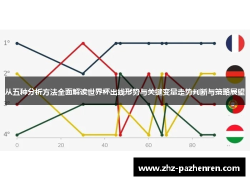 从五种分析方法全面解读世界杯出线形势与关键变量走势判断与策略展望