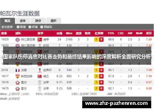 国家队伤停消息对比赛走势和最终结果影响的深度解析全面研究分析