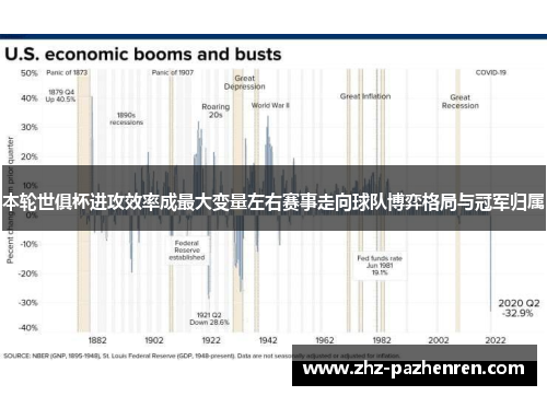 本轮世俱杯进攻效率成最大变量左右赛事走向球队博弈格局与冠军归属