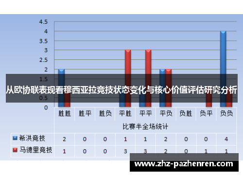 从欧协联表现看穆西亚拉竞技状态变化与核心价值评估研究分析