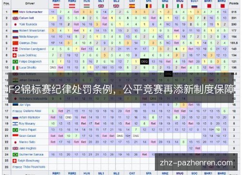 F2锦标赛纪律处罚条例,公平竞赛再添新制度保障 F2锦标赛纪律处罚条例,公平竞赛再添新制度保障